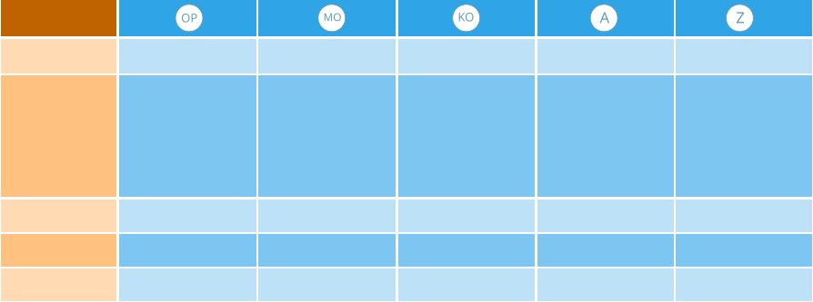 OP MO KO A Z